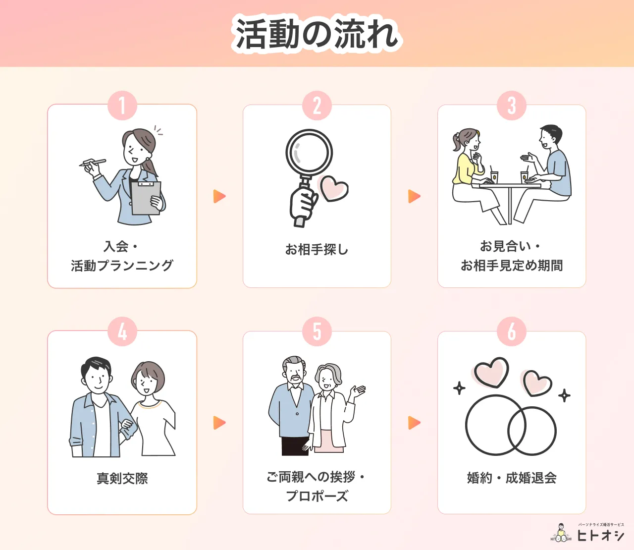 IBJメンバーズの活動の流れ
